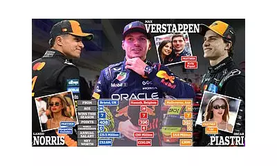 F1 Title Showdown: Verstappen, Norris & Piastri's £230m Net Worth & Lives Compared