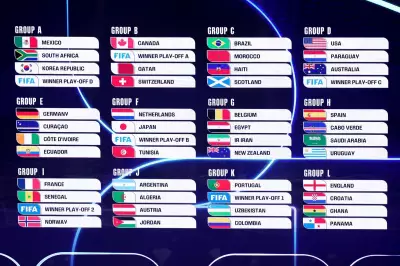 World Cup 2026: England and Scotland Fixtures Revealed After Chaotic Draw