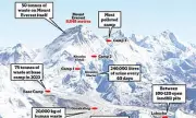 Everest Clean-Up Scheme Scrapped After Climbers Cheat Rubbish Deposit