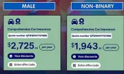 Non-Binary Drivers Save £800 on Car Insurance in Australia