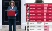 Rachel Reeves Sets Record as Biggest Tax-Raising Chancellor in Modern UK History