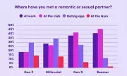 Sex Trends 2026: Office Romances Return & Digital Threesomes Rise