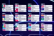 World Cup 2026 Draw: England Face Croatia, Scotland Get Brazil in Expanded 48-Team Tournament