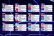 World Cup 2026: England and Scotland Fixtures Revealed After Chaotic Draw