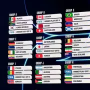 World Cup Draw Confusion: Why Uzbekistan Joined Portugal Over France
