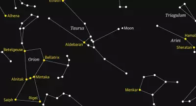 Moon's Celestial Dance: A Rare Occultation of the Pleiades Star Cluster
