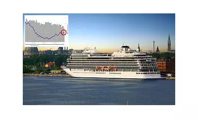 Norovirus Outbreak Strikes Cruise Ship: 89 Sick on Holland America Voyage