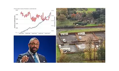 Unauthorised Traveller Sites Surge 20% as Labour Faces Clampdown Calls