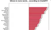 AI Study Maps UK's 'Most Racist' Towns, But Experts Warn It's Not Reality