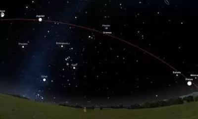 Rare Six-Planet Parade Lights Up Night Sky: How to Spot the Celestial Spectacle