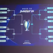 Champions League Draw Analysis: 12 Key Facts for Every Knockout Tie