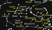 Jupiter's Steady Brilliance Dominates Gemini Constellation This Week
