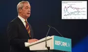 Nigel Farage Demands End to UK's Work-From-Home Culture at Reform Rally