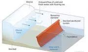 Scientists Propose $80 Billion Seabed Curtain to Save Antarctica's Doomsday Glacier