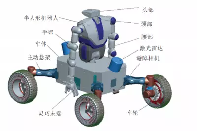 China Unveils Wheeled Humanoid Robot to Build Lunar Base by 2035