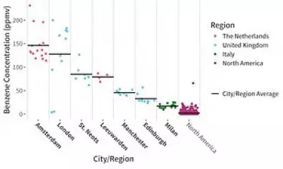Gas Stoves Leak Cancer-Causing Benzene Even When Off, Study Reveals