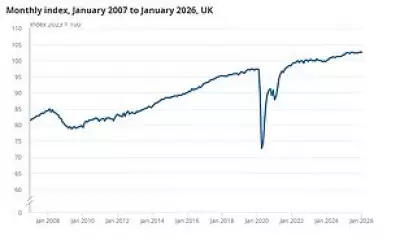 UK Economy Stagnates in January as Middle East Crisis Looms