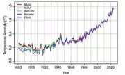 Global Warming Accelerates Sharply Since 2015, New Study Warns