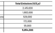 Iran Conflict Emits Over 5 Million Tons of Greenhouse Gases in Two Weeks