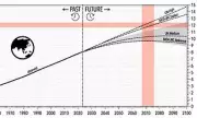 Scientists Warn Earth's Population Could Hit 12.4 Billion by 2070s