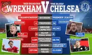 Wrexham vs Chelsea FA Cup Clash: Hollywood Underdogs Eye Giant-Killing