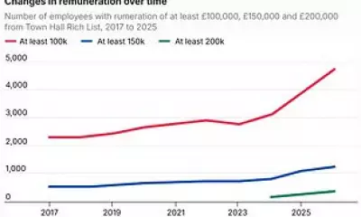 Council Fat Cats Pocket Six-Figure Salaries as Tax Bills Soar