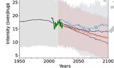 Gulf Stream Collapse Warning: Ocean Current Weakening Faster Than Predicted