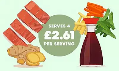 Master Foolproof Fish Cooking with the Classic En Papillote Method