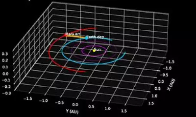 Shortcut to Mars: 153-Day Round Trip Possible in 2031
