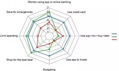 Your 'Money Behaviour Type' Could Be Why You Struggle to Save
