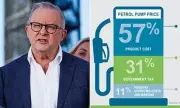 Australian Motorists Face Soaring Fuel Prices Amid Iran War and Complex Tax Burden