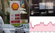 Fuel Prices Surge 29% as Middle East Conflict Hits UK Motorists at Easter