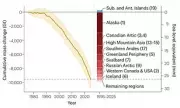 Global Glacier Melt Accelerates: 408 Gigatonnes Lost in 2025, Study Warns