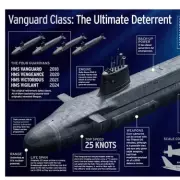 Inside the UK's £6 Billion Vanguard-Class Nuclear Submarine Fleet