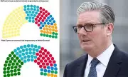 Labour Faces Third Place in Scottish and Welsh Elections, Polling Reveals