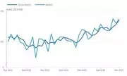 Middle East crisis triggers panic buying as UK fuel sales surge