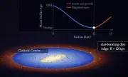 Milky Way's Edge Discovered Closer to Earth Than Previously Thought