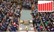 MPs' Pay and Expenses Budgets Soar by £30 Million Amid Salary Rise