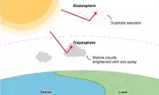 UK Scientists Plan Controversial Cloud Brightening to Slow Climate Change