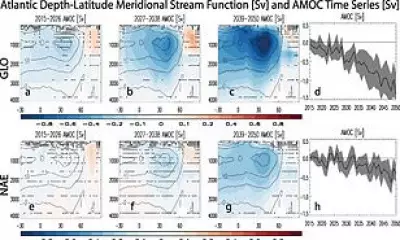 Cleaning Air Pollution Could Push Gulf Stream Closer to Collapse