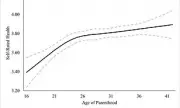 Age 29 Ideal for First Child, Study on Long-Term Health and Wealth Finds