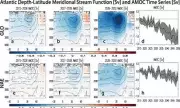 Cleaning Air Pollution Could Push Gulf Stream Closer to Collapse