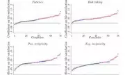 Five Key Traits for Happiness Revealed by Oxford Study of 80,000 People
