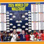 Free A2 World Cup Wallchart in This Saturday's Paper