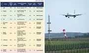 Jet2 Tops Summer Airline Resilience Rankings Amid Fuel Crisis