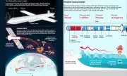 Putin's Doomsday Arsenal: Nuclear Drones and Hypersonic Missiles
