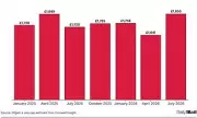 UK Families Face £209 Energy Bill Rise from July as Crisis Bites