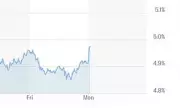 UK Markets Routed as Labour Power Struggle Intensifies
