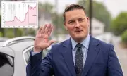 Wes Streeting Calls for Wealth Tax, Shifts Labour Leftwards