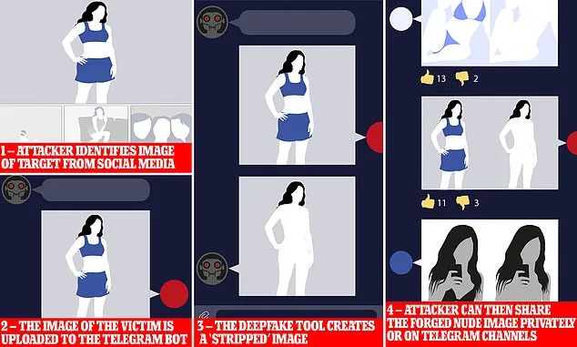 Deepfake Bot on Telegram Creates Nude Images of Underage Girls